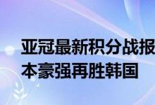 亚冠最新积分战报 北京国安绝平位列第2 日本豪强再胜韩国