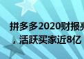 拼多多2020财报亮相：全年净亏损71.8亿元，活跃买家近8亿