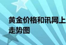 黄金价格和讯网上海行情，黄金24小时价格走势图