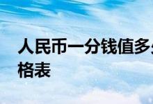 人民币一分钱值多少钱 - 1957一分钱硬币价格表