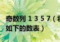 奇数列 1 3 5 7（将连续的奇数1 3 5 7 9排成如下的数表）