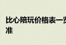 比心陪玩价格表一览：专业游戏陪玩的收费标准