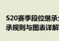 S20赛季段位继承全解析：掌握新赛季段位继承规则与图表详解