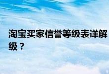 淘宝买家信誉等级表详解：如何快速了解并提升你的信誉评级？