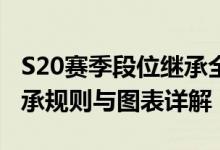 S20赛季段位继承全解析：掌握新赛季段位继承规则与图表详解