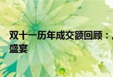 双十一历年成交额回顾：从传统购物狂欢到数字时代的消费盛宴